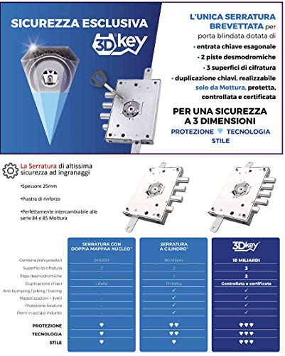 Cerradura para puerta blindada Motura 3D Key 5 llaves DX cambio sin modificaciones patentado único